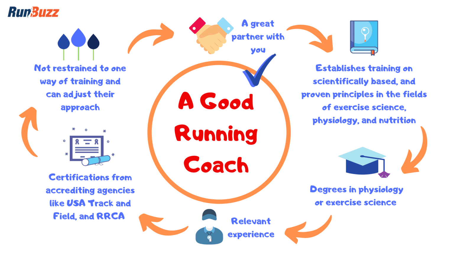 How To Find A Running Coach That Is Best For You