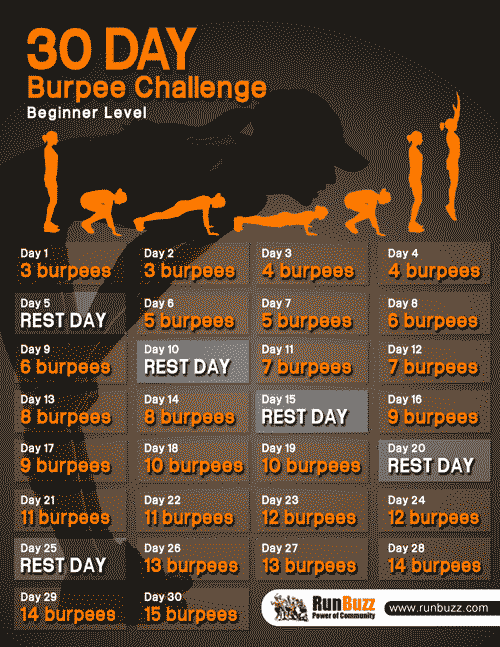 30 Day Burpee Challenge Printable Schedule And Video Demo