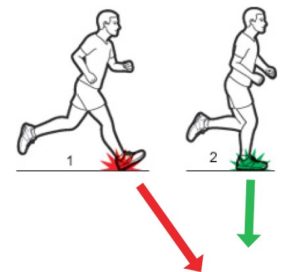 running cadence and stride rate impact on foot strike